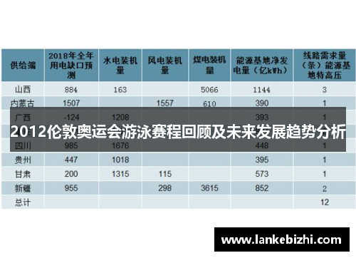 2012伦敦奥运会游泳赛程回顾及未来发展趋势分析